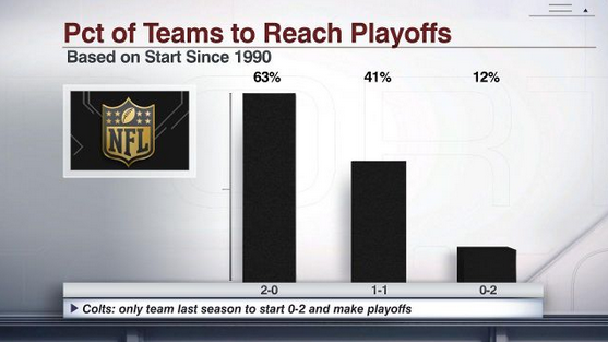 espn's tweet photo. Fans of the Bears, Colts, Eagles, Giants, Lions, Ravens, Saints, Seahawks and Texans ...

Please look away. http://t.co/fHRtsN2nJd
