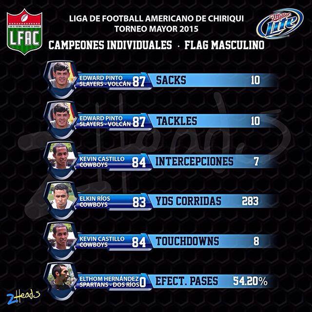 Estos son los Campeones Individuales del Torneo Mayor 2015. Felicidades a todos! <a href="/tudeportePa/">Tu Deporte Panamá</a> @TheFieldpty