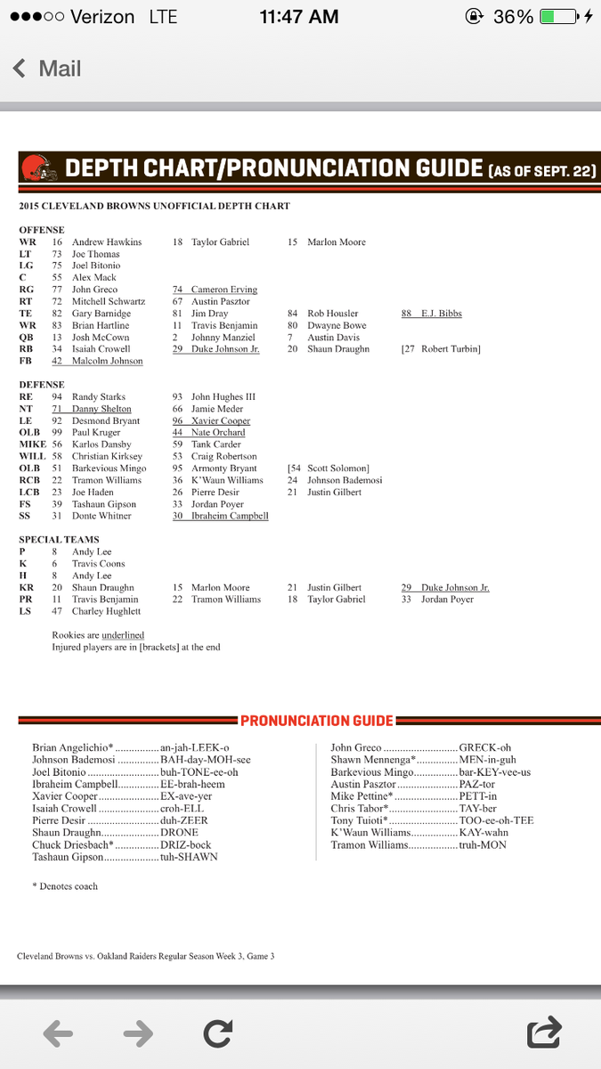 Browns Depth Chart 2015