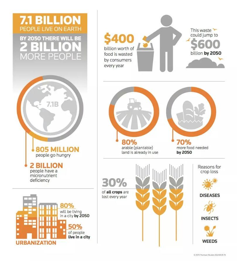 juanbrihet's tweet image. #infografía vía @thomsonreuters #9billionbowls