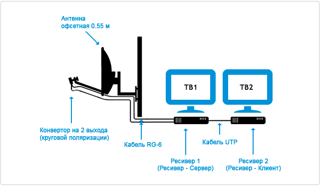 markinvp1's tweet photo. Триколор ТВ: Комплект на 2 телевизора (Выносной ИК датчик в подарок) и установка от 14500 руб.http://t.co/YCWwnTqM3Y http://t.co/H8PPwUSSWO
