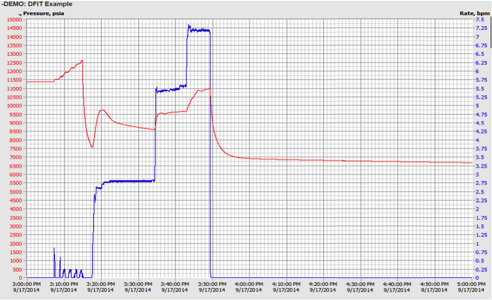 ReservoirData's tweet photo. Save Time and Money wit Real-Time DFIT Data
http://t.co/vcXFQ6jvsA http://t.co/kiOzFp52Sd