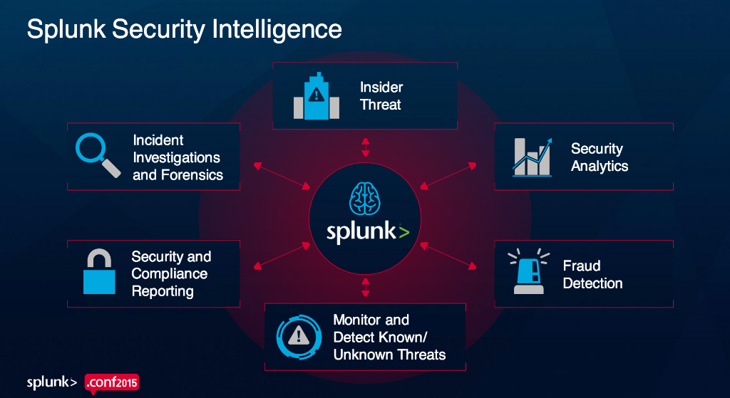 splunk's tweet image. We're now getting an overview of #SplunkSecurity from @monzymerza here at #Splunkconf