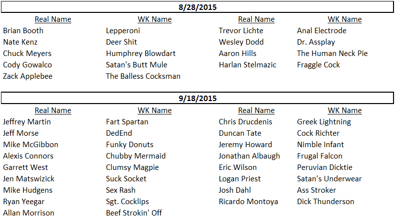 WolfKnivesReg's tweet photo. I'm playing catch up again and butchering your names #WolfKnives, but welcome. Here are the names from 8/28 &amp; 9/18 http://t.co/3GABJPg4Dr