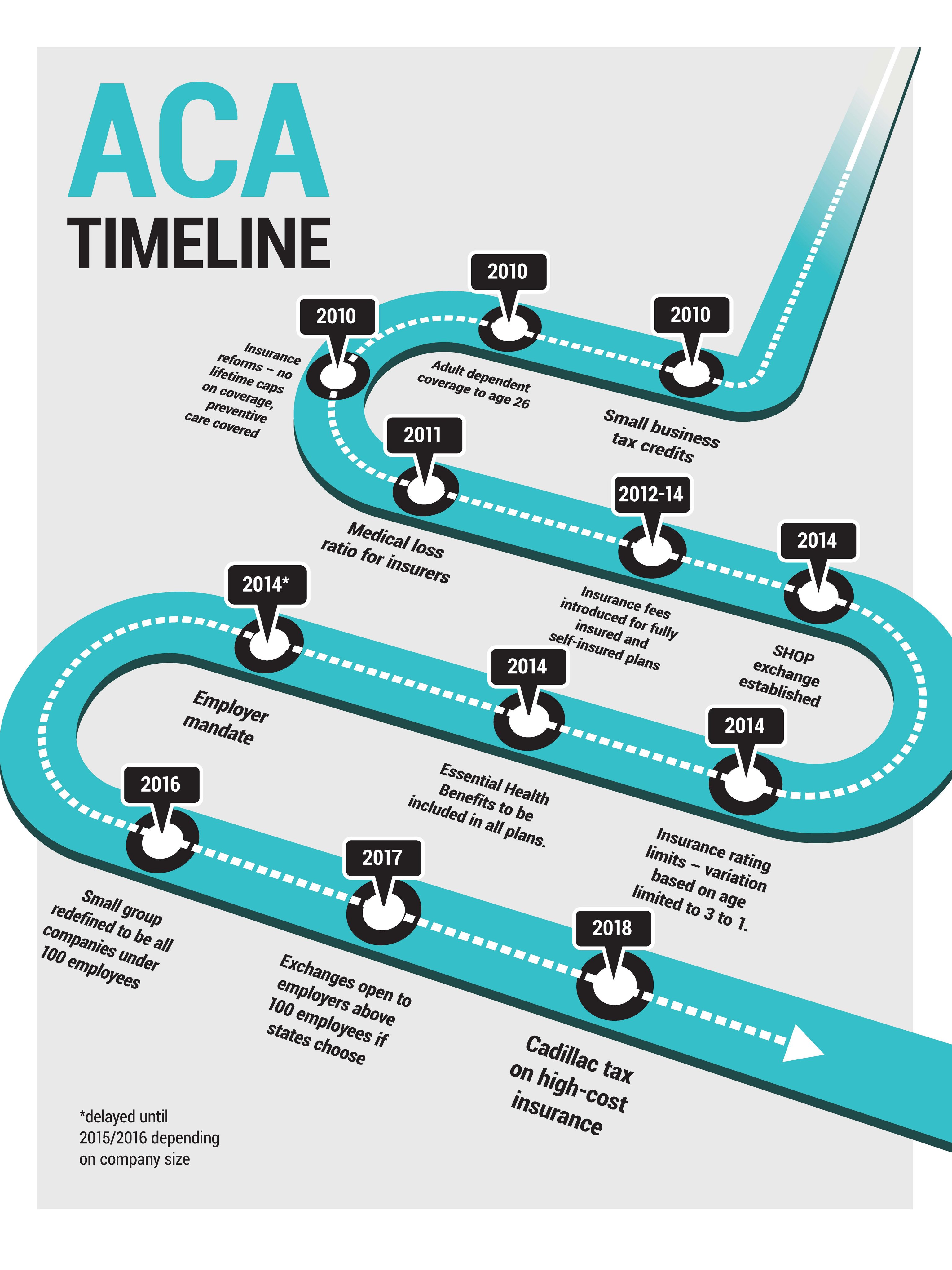 aca timeline infographic