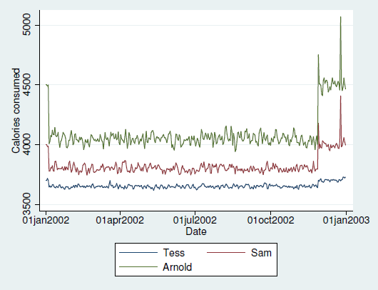 Stata's tweet photo. #NetCourse 471 starts up Sep 25. http://t.co/YXi4h3ORpH Become an expert in #PanelData using #Stata. #statistics http://t.co/y39YbC5jCh