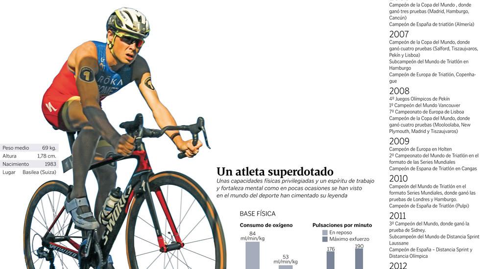 lavozdegalicia's tweet photo. La pócima del pentacampeón @Jgomeznoya http://t.co/dqOLSyqdXE http://t.co/VeMi4Jzm7d