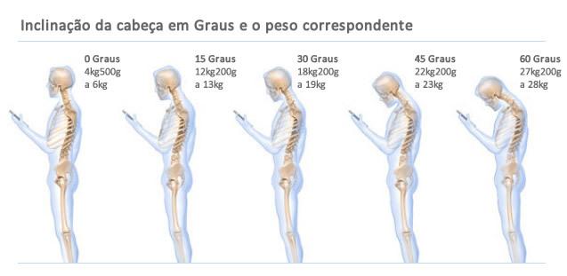 Leitura de textos no celular pode causar danos à coluna cervical silvestrefoliage.com.br/index.php/2015…