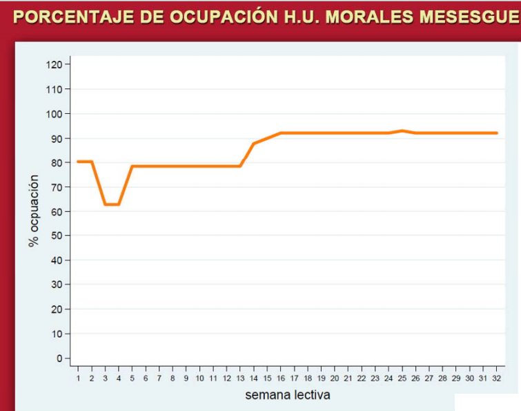 demedi_um's tweet photo. Esta es la verdadera ocupación de los hospitales de @umnoticias . #MiFormacionTuSalud http://t.co/5mnc7J705m