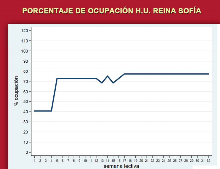 demedi_um's tweet photo. Esta es la verdadera ocupación de los hospitales de @umnoticias . #MiFormacionTuSalud http://t.co/5mnc7J705m