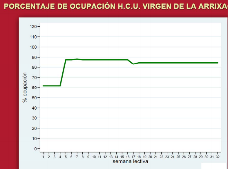 demedi_um's tweet photo. Esta es la verdadera ocupación de los hospitales de @umnoticias . #MiFormacionTuSalud http://t.co/5mnc7J705m