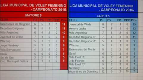VOLEYCSYDB tweet picture