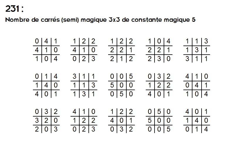 ElJj's tweet photo. 231 : nombre de carrés semi-magiques de constante magique 5 #ps231 http://t.co/tRhcSJpv4H