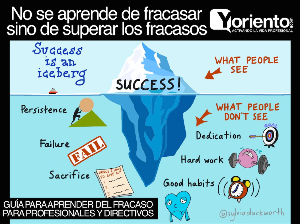 Yoriento's tweet photo. Guía para aprender del fracaso para profesionales y directivos http://t.co/P1O0j4sKPd http://t.co/FembPcbNSc
