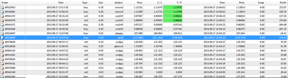 24forexsignal's tweet photo. 17.09.2015 #24forexsignal.com #FOMC #USD/JPY #EUR/USD PROFIT #90PIPS http://t.co/yKfhUJaUVH