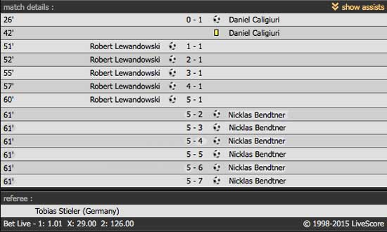 If only #Lord had played #Lewandowski #Bendtner