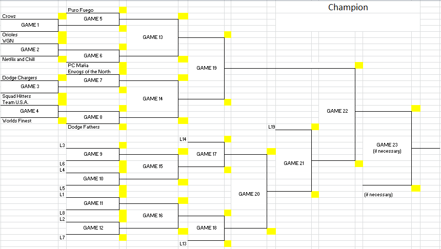 sautermath's tweet photo. Dodgeball brackets for tomorrow night. #PChomecoming http://t.co/uhrLcDUwCD
