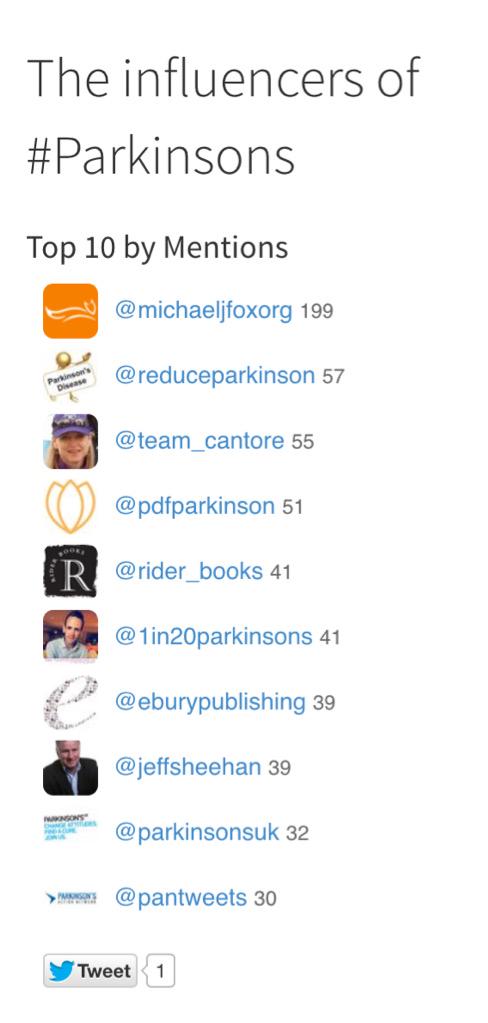 tapehead81's tweet photo. For all the people with #yopd: #1in20parkinsons are changing the face of what #parkinsons CAN look like. ThankU m! http://t.co/2wLWTd3Mla