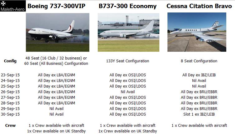 Excellent avail across the fleet in the coming week, with standby crew options for #charter, #ACMI and #VIP flying!