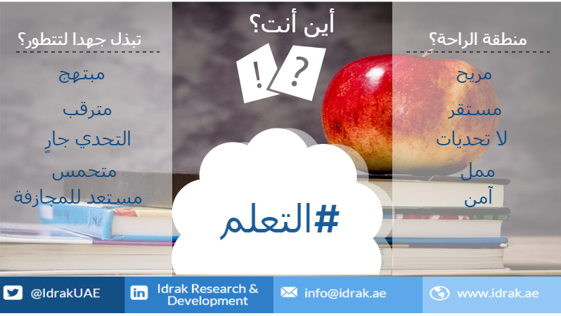 IdrakUAE's tweet photo. #الامارات #دبي #تعليم #طلاب #إماراتي #انفوغرافيك #ابداع #ابتکار #تنمية #تطوير_الذات #أبوظبي http://t.co/tO4jEfzz8h