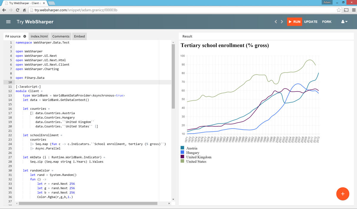 trywebsharper's tweet photo. FSharp.Data&WebSharper.Charting http://t.co/3gv98aNZOP #fsharp #websharper #trywebsharper #javascript #fsharpdata http://t.co/r78JMLftuo