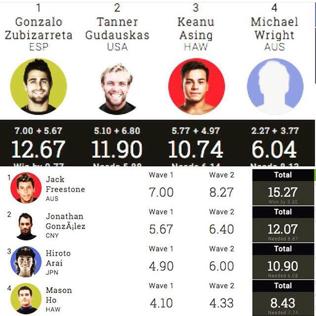 Buen trabajo socios <a href="/gonyzubizarreta/">GONY ZUBIZARRETA</a> #JonyGlz <a href="/wsl/">World Surf League</a> #Azores #wqs <a href="/surfergarage/">surfergarage</a>