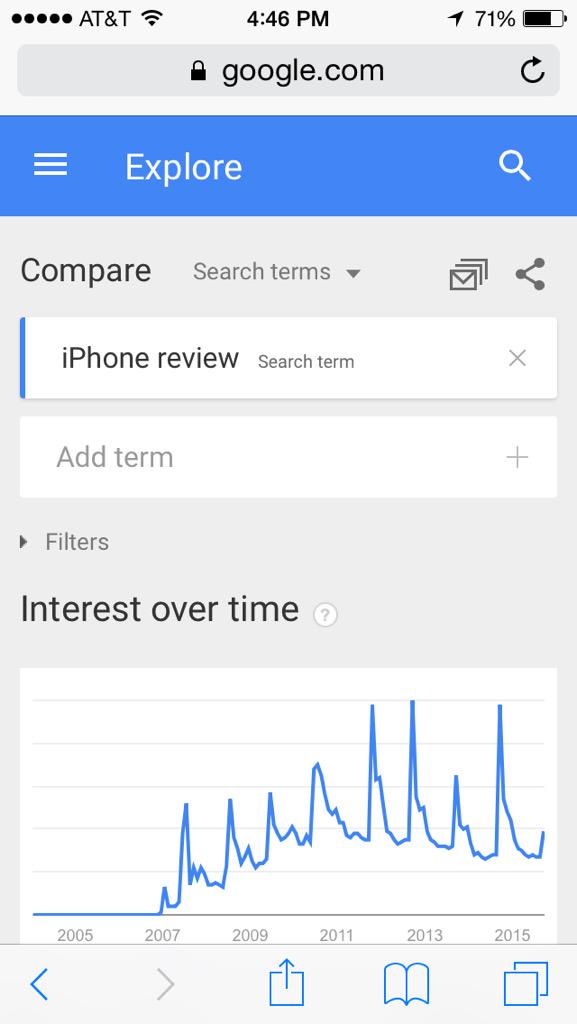 vipul's tweet photo. @fmanjoo if search traffic correlates highly (as it should), slightly down based on the troughs http://t.co/VKmIvCfTuM