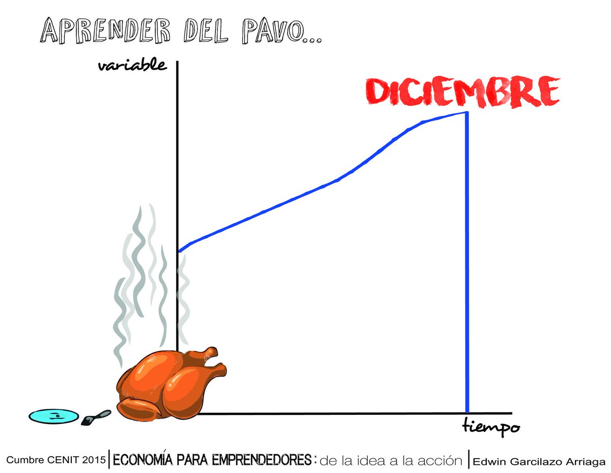 @CENIT2015 Economía para emprendedores: de la idea a la acción.