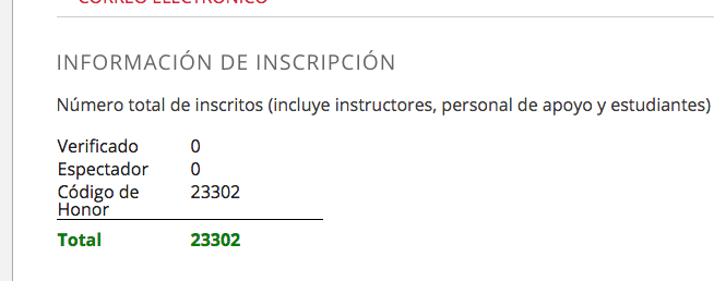 jfloresmorfin's tweet photo. Datos duros del #MoocMX #ÁlgebraLineal del #TecNM al 220915 @MQuinteroq @ILOPEZVA @EgresaTec @IMEPLATAS @Tec_Morelia http://t.co/9ddQM0V1CM