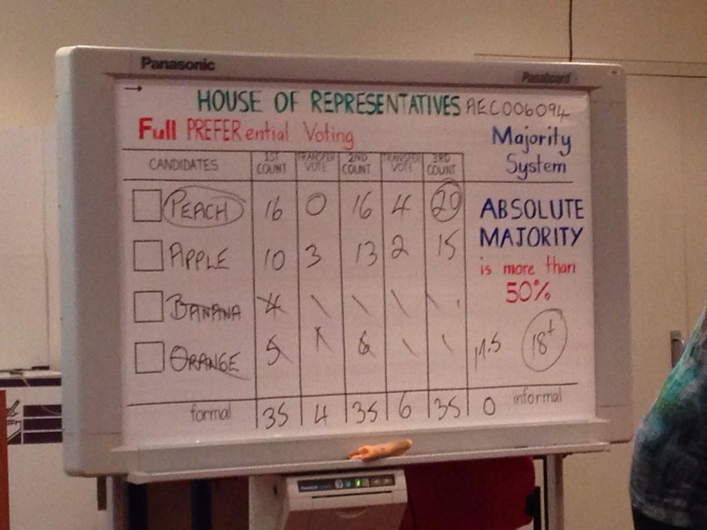 cggs6g's tweet photo. Peach is the winner in our election! Great exercise in preferential voting. http://t.co/rA3UU8Er2d