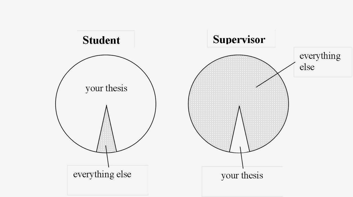 MargoPoucke's tweet image. #module5 #survivephd15