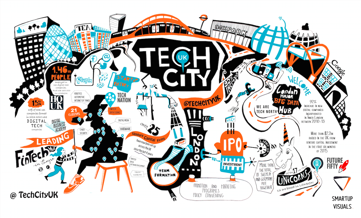TechNation's tweet photo. The #UKTech ecosystem is growing rapidly! We just sent the September #TechTelegram to show you how, check your inbox: http://t.co/pxKAQQA8sm