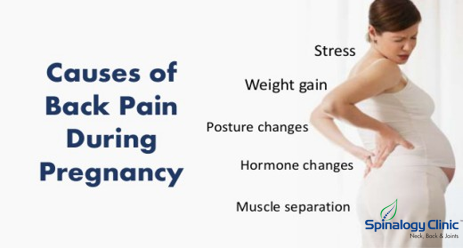 spinalogy's tweet image. Back Pain during Pregnancy is the common complain among women.
Know Why? #womenhealth #pregnancy #backproblem