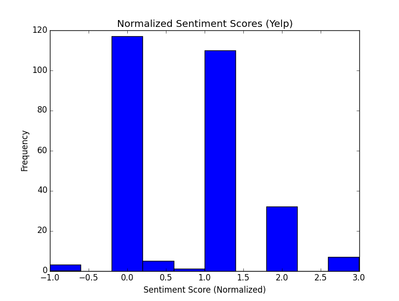 thesiongster's tweet photo. From http://t.co/gHOrhnts9Y data, Park Plaza Beijing Wangfujing is the best in reviewers' social sentiments #is434 http://t.co/QNiP4EidIH