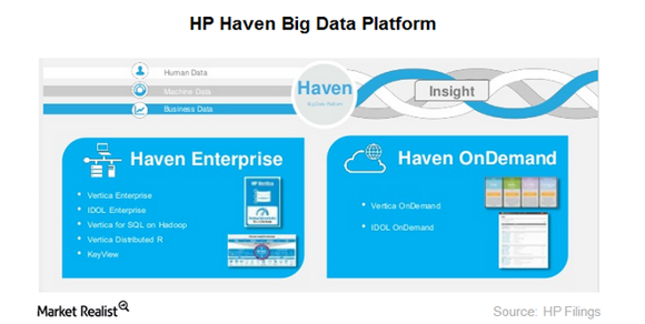 manor_amit's tweet photo. HP Hopes Big Data Will Drive Growth after a Split - Market Realist http://t.co/YQldXQPHN3 http://t.co/WHMFAiGOOP