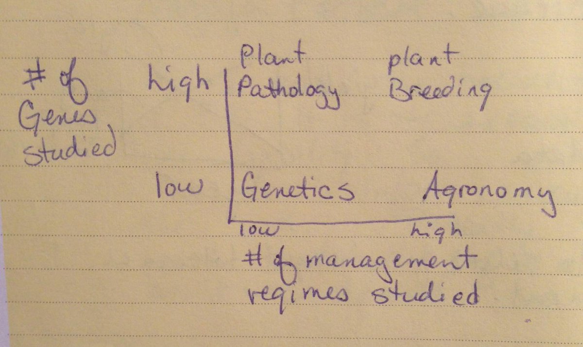 marladale's tweet photo. Just a thought I had today about the division of science and the need to collaborate. #breedtech15 http://t.co/mnOD8KjpeN