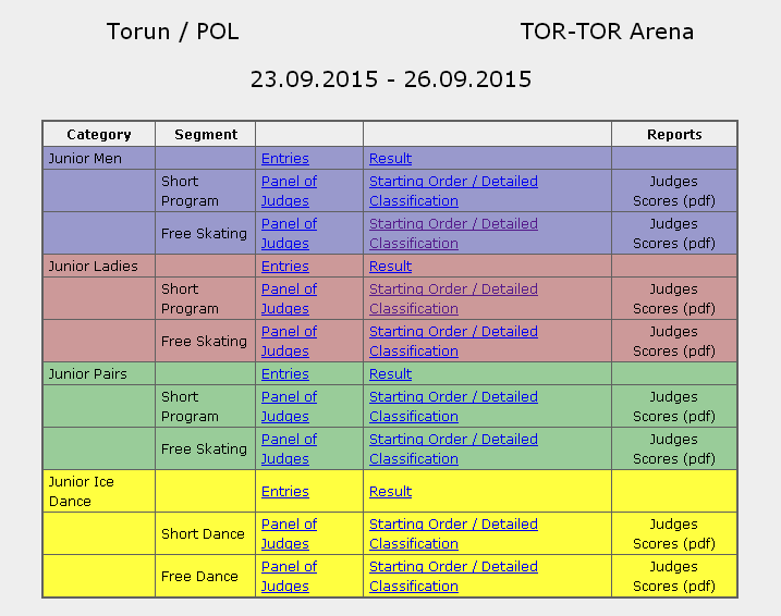 JGP - 5 этап. 23 - 27 Sep 2015 Torun Poland - Страница 2 CPk_FUjWEAAyFTn