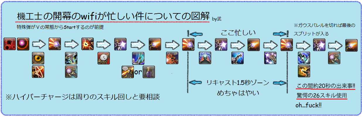 ট ইট র 流石 武 機工士の忙しい開幕スキル回しを画像で表しました ゲームの片手間に作った割にはいい出来だと思う Ff14 機工士 Http T Co Nsbitddyu3 ট ইট র 流石 武 機工士の忙しい開幕スキル回しを画像で表しました ゲームの片手間に作った割にはいい出来だと思う Ff14 機工士 Http T Co Nsbitddyu3