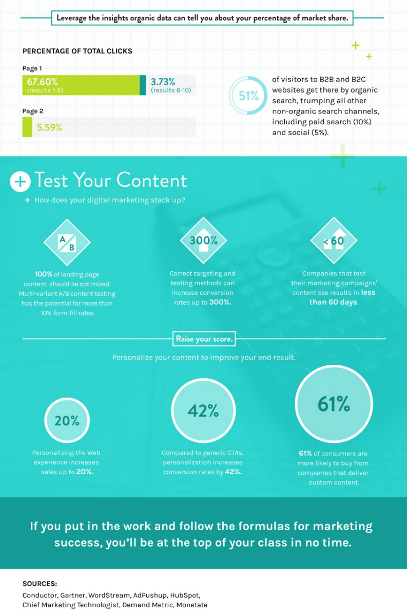 Metrics for Marketing Success
Use Money Successfully....
#SEO tactics, #social media advertising and #Remarketing