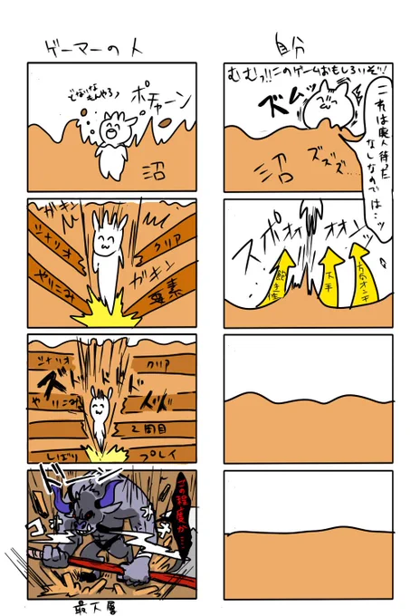 ゲーマーの人との比較イメージ 