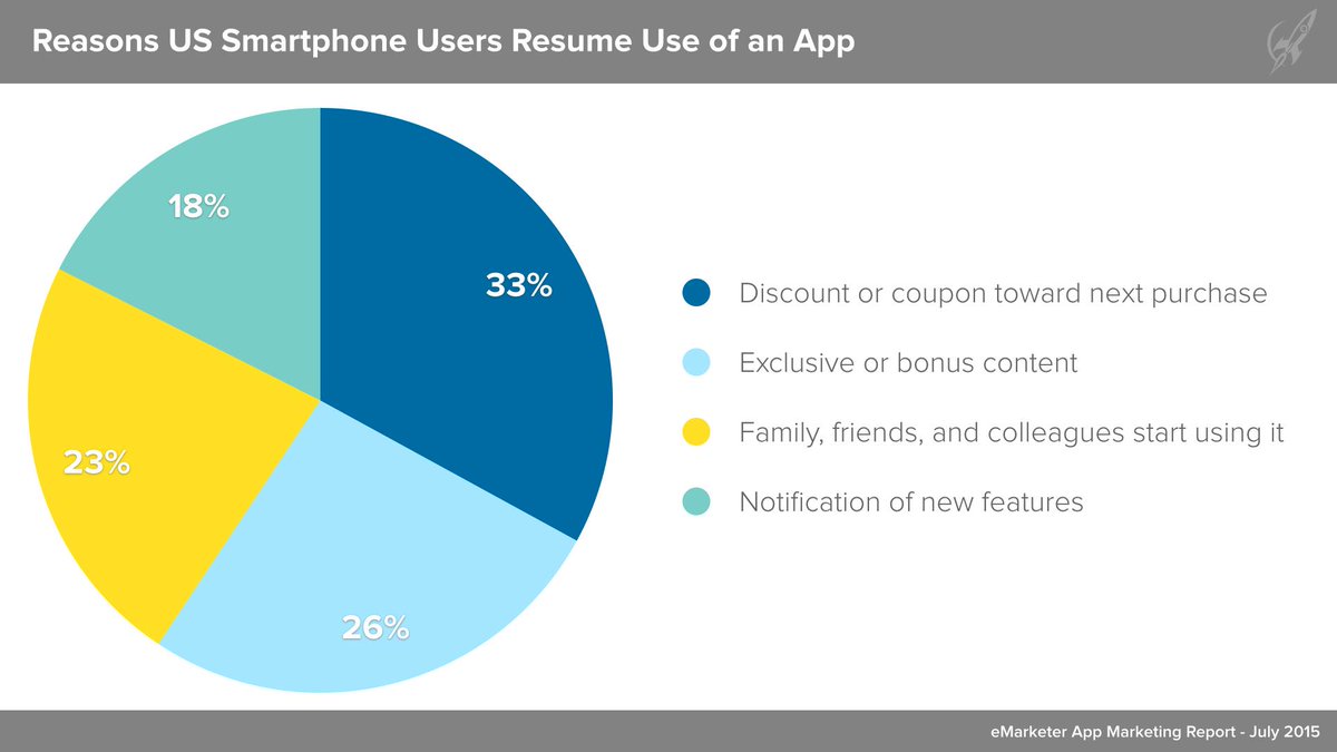 Infinario's tweet photo. Top 4 reactivation reasons http://t.co/PHmzYq2GcU http://t.co/VWMfA0CD9J