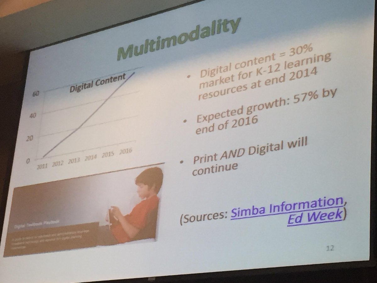 Multimodality and the shift to digital, interactive instructional practices. #GACIS2015 #GACIS15 @GaDOEnews