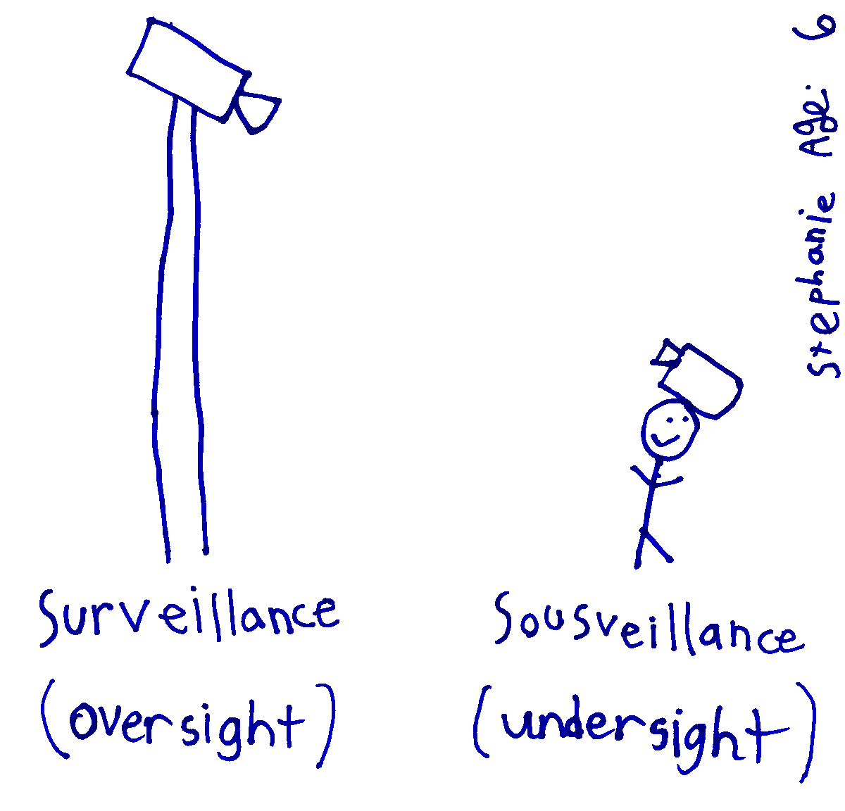 Hydraulist's tweet photo. #Surveillance (#Oversight). #Sousveillance (#Undersight).
English translations.
@HashtagTony
http://t.co/wEowt3s4A7 http://t.co/QhUrIGhl5h