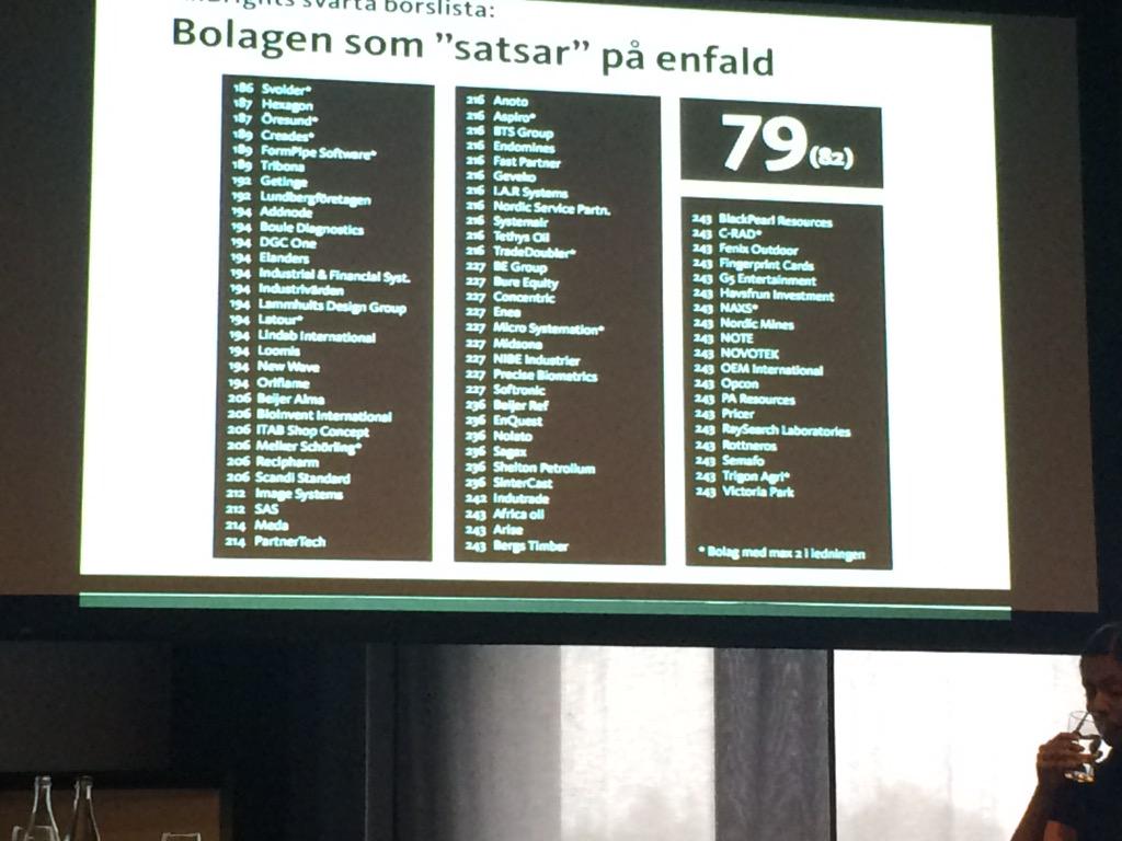 Hunnershage's tweet photo. 79 börsnoterade bolag satsar på enfald. Skärpning!! #allbright http://t.co/7fcnw1BYxj