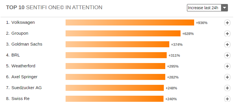 Sentifi U.S. Market on Twitter: 