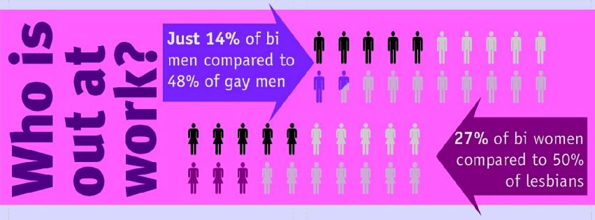 BiVisibilityDay's tweet photo. It's not all purple and sparkly #BiVisibilityDay
Lots of us still feel we can't be open about our bisexuality http://t.co/4AEujJTdLs