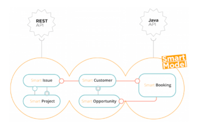 braintribe's tweet photo. Data Exposure @tribefire_IT 

https://t.co/4qELzGoQvH http://t.co/ZXOyaW5MLz