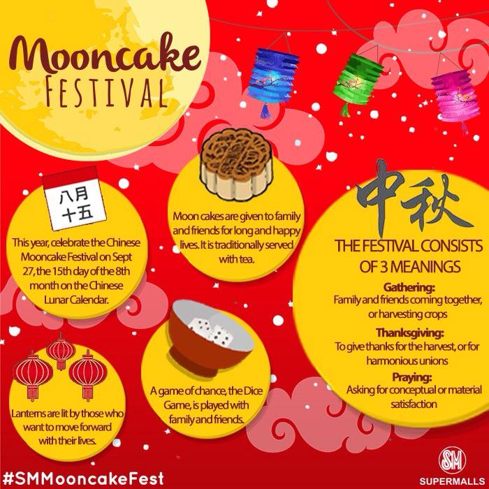 smsupermalls's tweet photo. #MooncakeFestFacts to keep in handy this week!πBe the first to know and share these w/ your friends!π #SMMooncakeFest http://t.co/UXkkSqH4OS