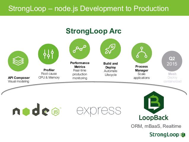 nodejsagency's tweet image. Why people prefer to build #nodejs #mobile #appstore and #webdesign
goo.gl/OsGpc4