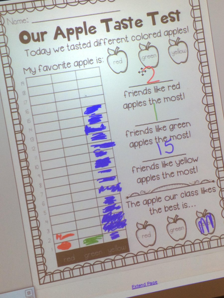 TuscolaCUSD301's tweet photo. Mrs. Boyer's class is having fun graphing their favorite apples. #tuscola #the301 http://t.co/xPTbvB33Yl